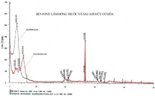 Hình 2 6 Cộng phổ đồ nhiễu xạ tia X XRD của bentonit Lâm Đồng và Bình 1