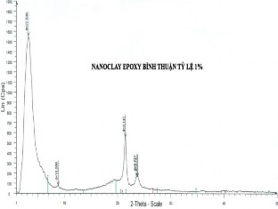 Hình 2 16 Phổ đồ nhiễu xạ tia X của epoxy claynano Lâm Đồng và Bình Thuận 22