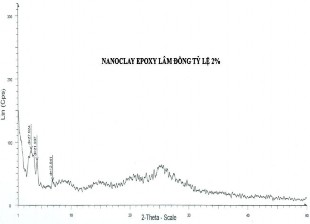 Hình 2 17 Phổ đồ nhiễu xạ tia X của epoxy claynano Lâm Đồng và Bình Thuận 23