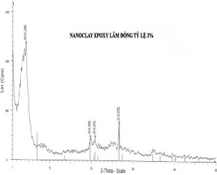 Hình 2 18 Phổ đồ nhiễu xạ tia X của epoxy claynano Lâm Đồng và Bình Thuận 25