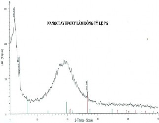 Hình 2 19 Phổ đồ nhiễu xạ tia X của epoxy claynano Lâm Đồng và Bình Thuận 27