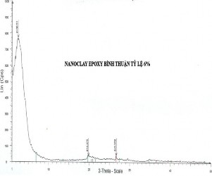 Hình 2 20 Phổ đồ nhiễu xạ tia X của epoxy claynano Lâm Đồng và Bình Thuận 30