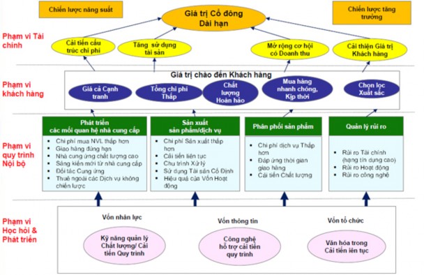 PHỤ LỤC 3 Công ty sắp thành lập Quyền năng của nhà cung cấp Mối đe dọa từ 1