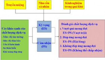 Vietinbank Tân Bình đáp ứng tốt kỳ vọng yêu cầu của khách hàng duy trì chất 1