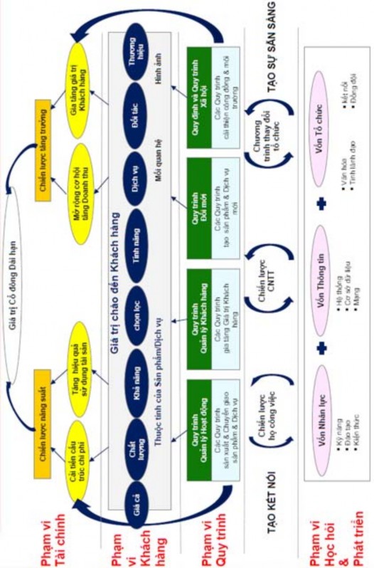 ĐỒ ÁN TỐT NGHIỆP QTCL MGT501 GVHD PGS TS ĐÀO DUY HUÂN PHỤ LỤC Số 03 Ma Tr ậ n 1