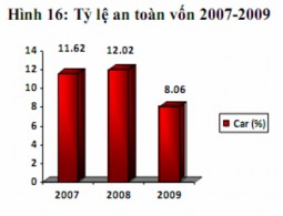Nguồn VietinBank CAR Vốn cấp I Vốn cấp II Tài sản đã điều chỉnh 8