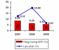 Nguồn Tổng cục Thống kê 7 2 Khó khăn do áp lực cạnh tranh ngày càng gay gắt 2
