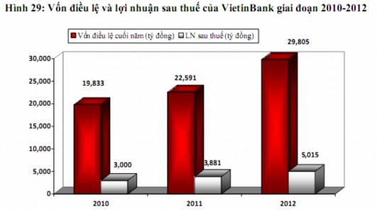 Nguồn VietinBank 10 4 Kế hoạch tín dụng Chủ trương sang năm 2010 VietnBank tiếp 7