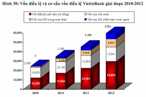 10 4 Kế hoạch tín dụng Chủ trương sang năm 2010 VietnBank tiếp tục xây dựng 8