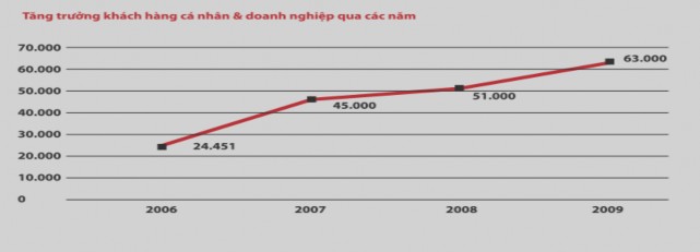 Nguồn www SeABank com vn 1