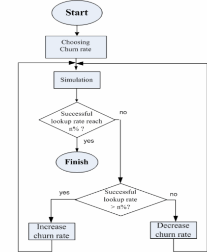 Hình 2 2 Lưu đồ thuật toán quá trình xác định churn rate 2 2 3 3 6B Kịch bản 1