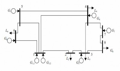 Hình 4 2 Sơ đồ hệ thống 8 bus Sau khi thực hiện các bước tính toán ta có các 1