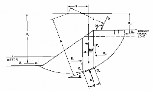 Hình 3 2 Lực tác dụng với mặt trượt dạng tròn Hình 3 3 Lực tác dụng với 1
