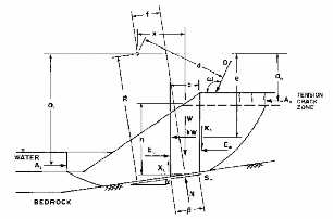 Hình 3 3 Lực tác dụng với mặt trượt tổ hợp Hình 3 4 Lực tác dụng với 2