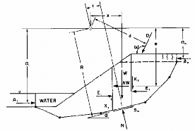Hình 3 4 Lực tác dụng với đường trượt đặc biệt Các phương trình cân 3