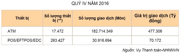 Theo dự báo của Nielsen Việt Nam tầng lớp trung lưu tại Việt Nam sẽ tăng 1