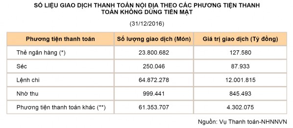 Một bộ phận không nhỏ góp phần vào tăng trưởng của thẻ đó là thẻ quốc 4