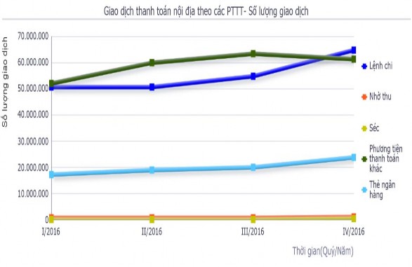 Hình 2 2 Giao dịch thanh toán nội địa theo các phương tiện thanh toán – số 6
