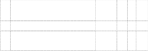 2 8 Anh chị hãy khoanh tròn vào số thể hiện mức độ từ Rất không đồng ý 1