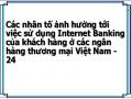 Các nhân tố ảnh hưởng tới việc sử dụng Internet Banking của khách hàng ở các ngân hàng thương mại Việt Nam - 24