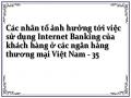 Các nhân tố ảnh hưởng tới việc sử dụng Internet Banking của khách hàng ở các ngân hàng thương mại Việt Nam - 35