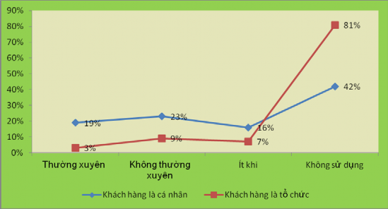 Nguồn điều tra của tác giả h Các dịch vụ khác Ngoài các dịch vụ cung 4