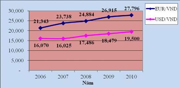 Nguồn Bảng niêm yết tỷ giá bán ra của BIDV  Dịch vụ trả lương qua tài 1