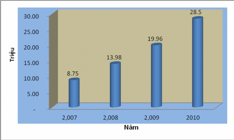 Nguồn hiệp hội thẻ VN Đối tượng khách hàng bán lẻ của NHTMVN chủ yếu 3