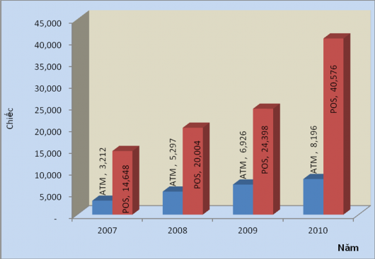 Nguồn Hiệp hội thẻ NHVN Các dịch vụ được cung cấp bởi các NHTMVN ngày 1