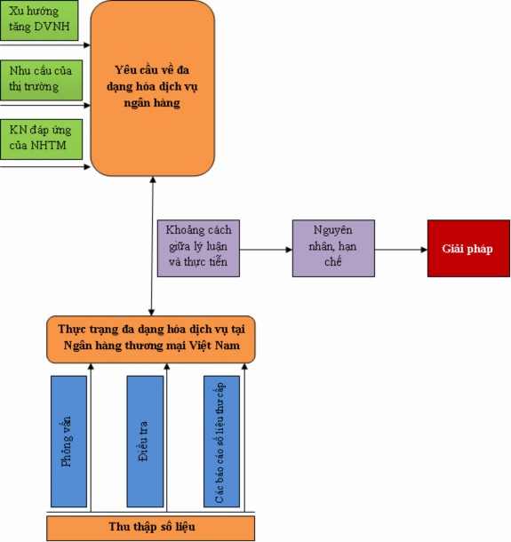 Phương pháp thu thập số liệu số liệu trong luận án được thu thập từ 1
