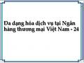 Đa dạng hóa dịch vụ tại Ngân hàng thương mại Việt Nam - 24