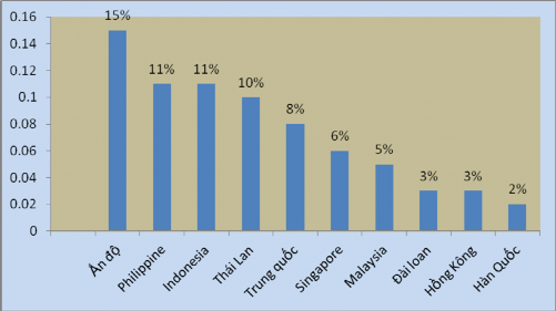 Biểu đồ 2 3 So sánh tỷ lệ tiền mặt Tổng phương tiện thanh toán năm 2006 3