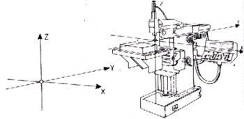Hình 11 Hệ tọa độ vuông góc trên máy Trục X là trục chính trong mặt 1