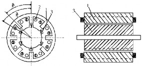 Hình 22 Cấu tạo động cơ bước có từ trở thay đổi 1 Stato được chế 2