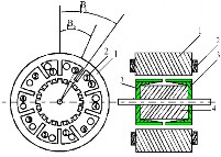 Quá trình điều khiển bước đủ 1 Hai pha điều khiển lưỡng cực 2 Stator 4