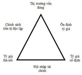 Hình 2 2 Tam giác bộ ba bất khả thi Ba trường hợp có thể xảy ra cụ thể là 1