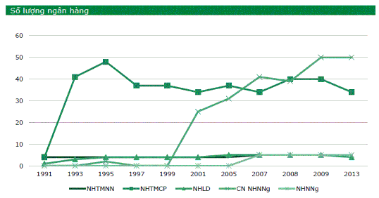 Nguồn Báo cáo NHNN Việt Nam 23 2 1 2 Về quy mô của Ngân hàng thương mại Việt 1