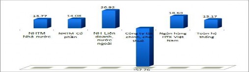 Nguồn Báo cáo NHNN Việt Nam 23 Xét về con số tương đối tốc độ tăng 5