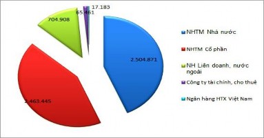 Nguồn Báo cáo NHNN Việt Nam 23 2 1 2 4 Nhân sự Theo số liệu tổng hợp từ báo 6