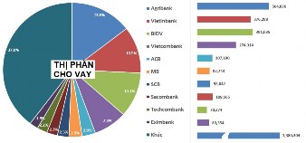 Nguồn Báo cáo NHNN Việt Nam 23 Nếu tạm chia các NHTM thành ba nhóm gồm NHTM nhà 2