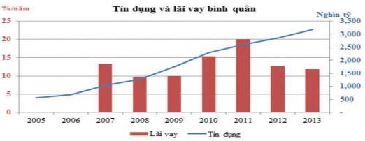 Nguồn Báo cáo NHNN Việt Nam 23 2 1 5 Về nợ quá hạn tại các NHTM Việt Nam 2009 3