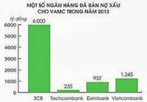 Việc xử lý nợ xấu là việc thường xuyên và liên tục của các ngân hàng 6