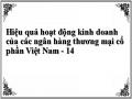 Chi Phí Lãi, Chi Phí Hoạt Động Của Các Nhtmcp Việt Nam
