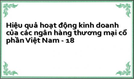 Quan Điểm, Định Hướng Hoạt Động Kinh Doanh Của Các Nhtmcp Việt Nam