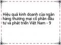Tình Hình Hoạt Động Kinh Doanh Của Ngân Hàng Thương Mại Cổ Phần Đầu Tư Và Phát Triển Việt Nam