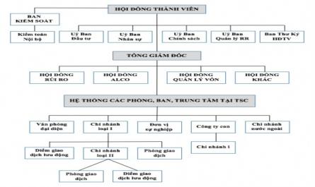 Sự Hình Thành Và Phát Triển Của Nhno&ptnt Việt Nam