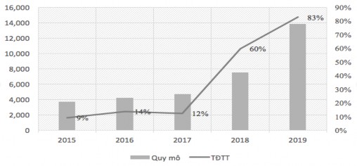 Nguồn Báo cáo tài chính hợp nhất đã kiểm toán các năm 2015 2019 Năm 2019 3