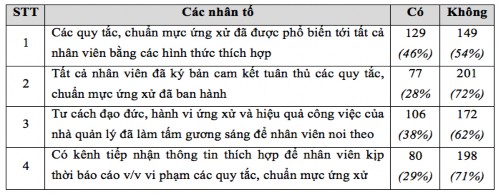 Nguồn Tổng hợp từ kết quả khảo sát tại Agribank Thứ nhất một số nhà 1