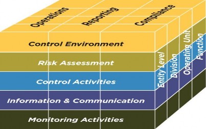 Nguồn Internal Control – Integrated Framework 2013 COSO Như vậy các mục tiêu 2