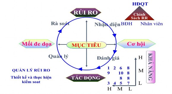 Nguồn Tác giả tổng hợp Theo đó từ mục tiêu của ngân hàng sẽ nhận diện 2